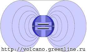 Структура магнитного поля декарбонизатора